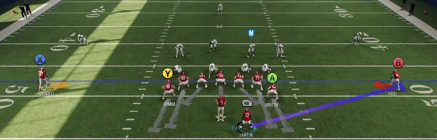 CFB 25 Pre Snap Offensive Adjustment Menu