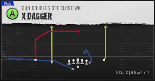 CFB 25 X Dagger Play Art Example