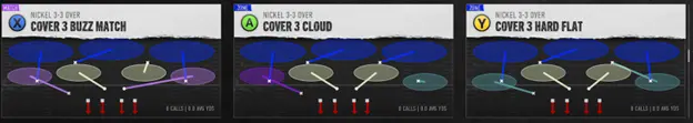 CFB Zone Play Art Example