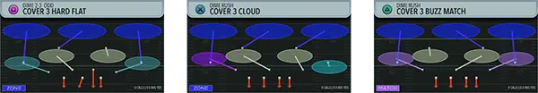 CFB Zone Play Art Example
