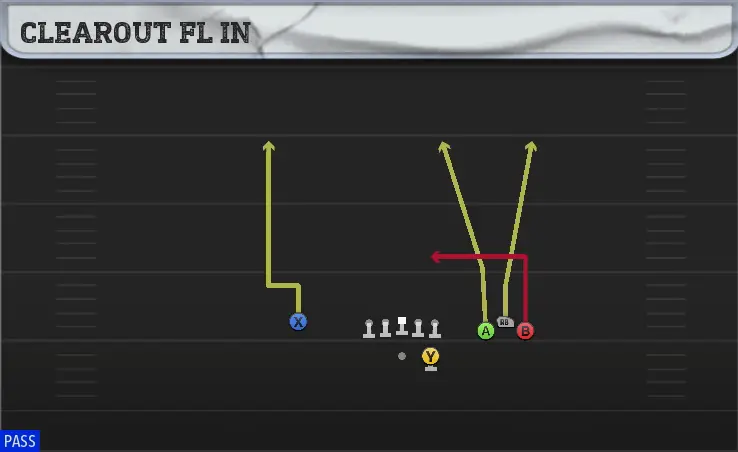 CLEAROUT FL IN play diagram
