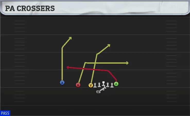 PA CROSSERS play diagram
