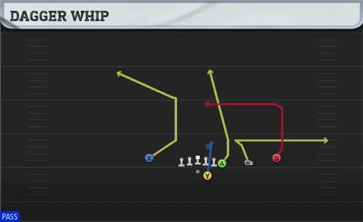 DAGGER WHIP play diagram