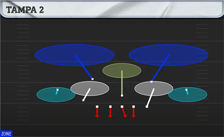 TAMPA 2 play diagram