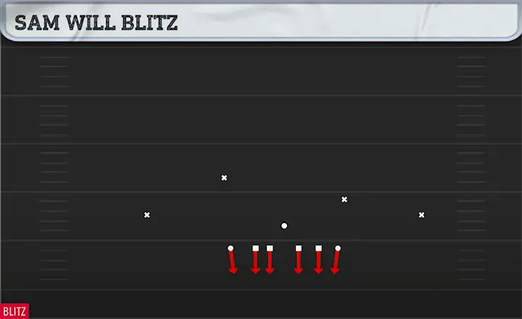 SAM WILL BLITZ play diagram