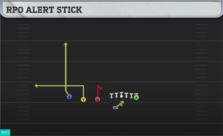 Top 5 CFB 26 RPO Plays | Best CFB 26 RPO Plays