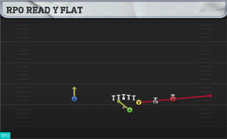 Top 5 CFB 26 RPO Plays | Best CFB 26 RPO Plays