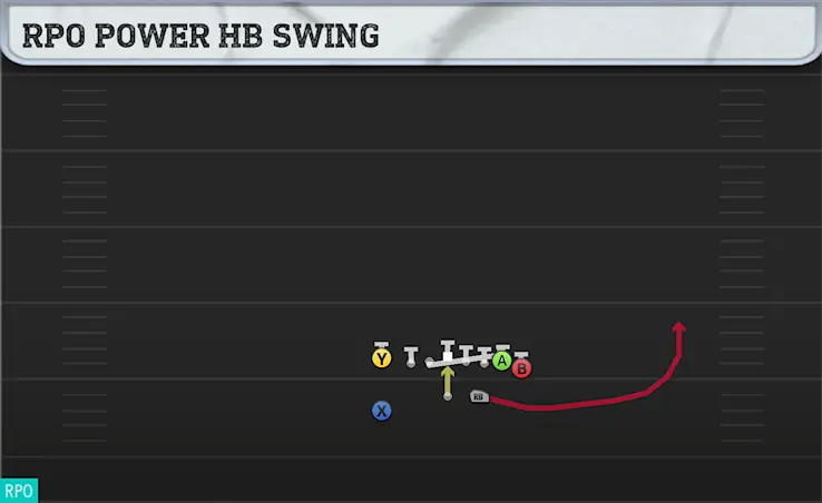 Top 5 CFB 26 RPO Plays | Best CFB 26 RPO Plays