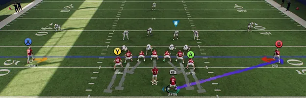 CFB 25 Pre Snap Offensive Adjustment Menu