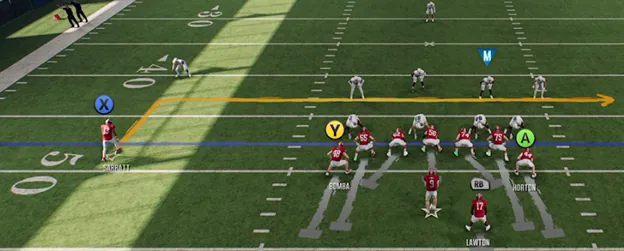 CFB 25 Pre Snap Offensive Adjustment Menu
