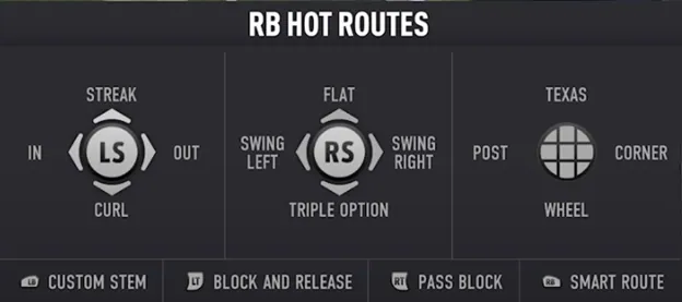 CFB 25 Pre Snap Offensive Adjustment Menu