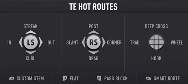 CFB 25 Pre Snap Offensive Adjustment Menu