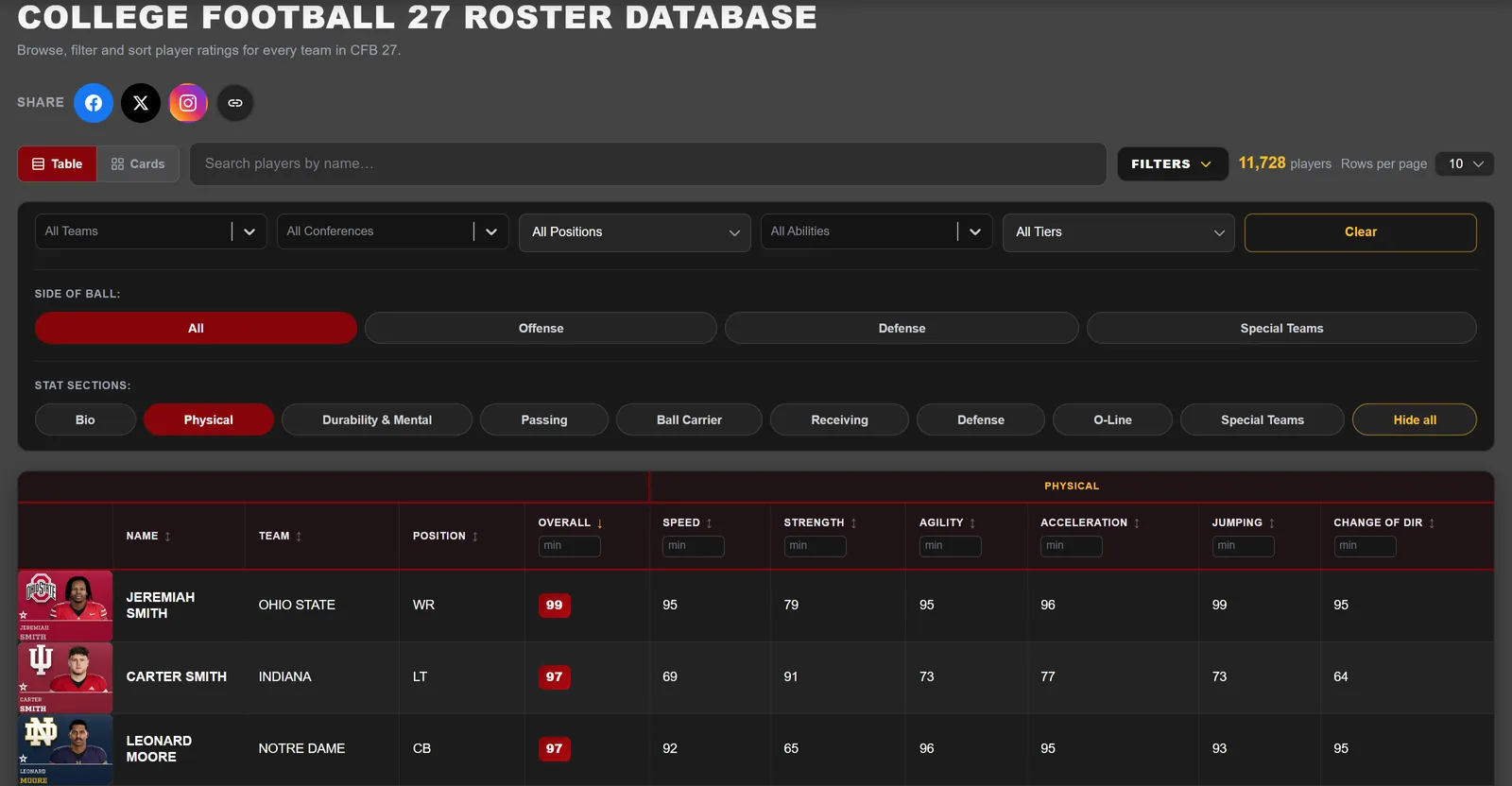 CFB 27 roster database with rating columns, ability filter and stat minimums