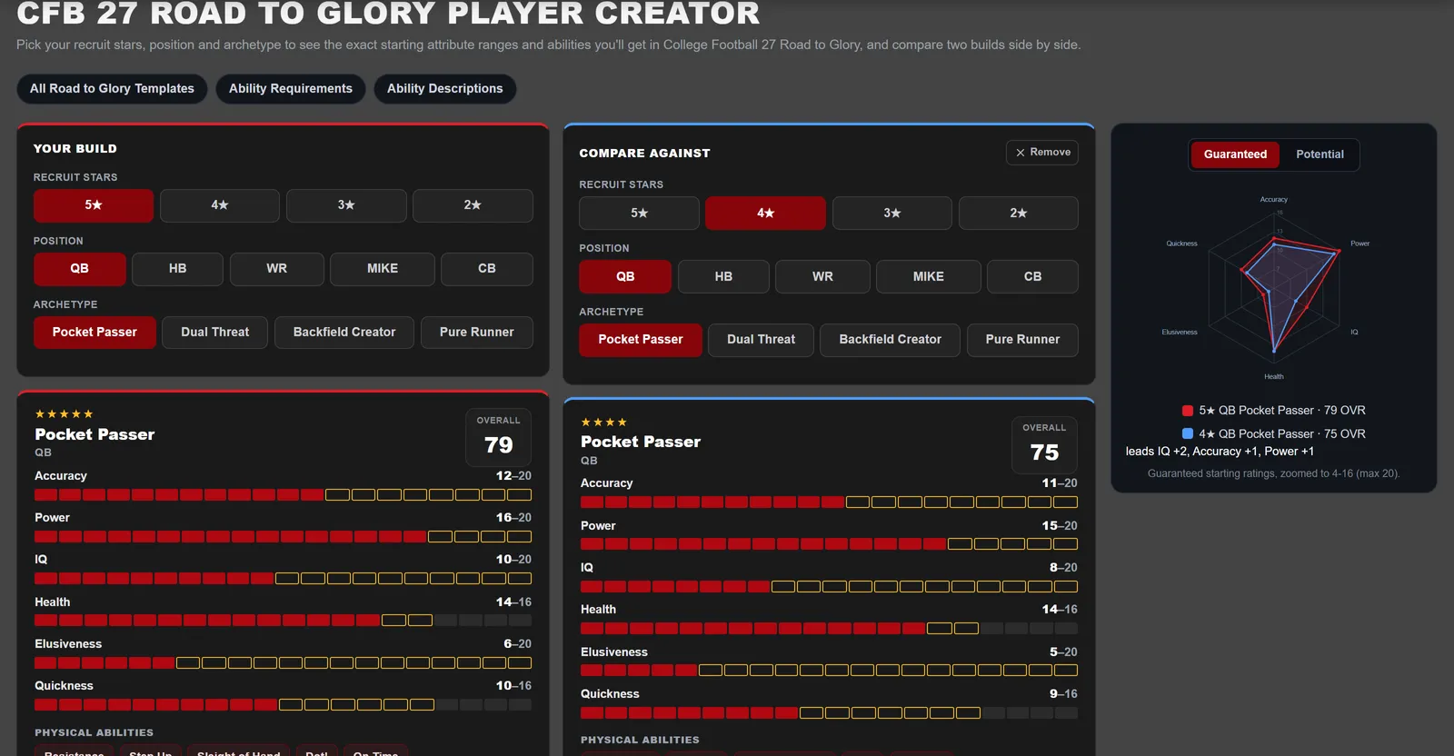 Road to Glory player creator comparing a 5-star and 4-star pocket passer build