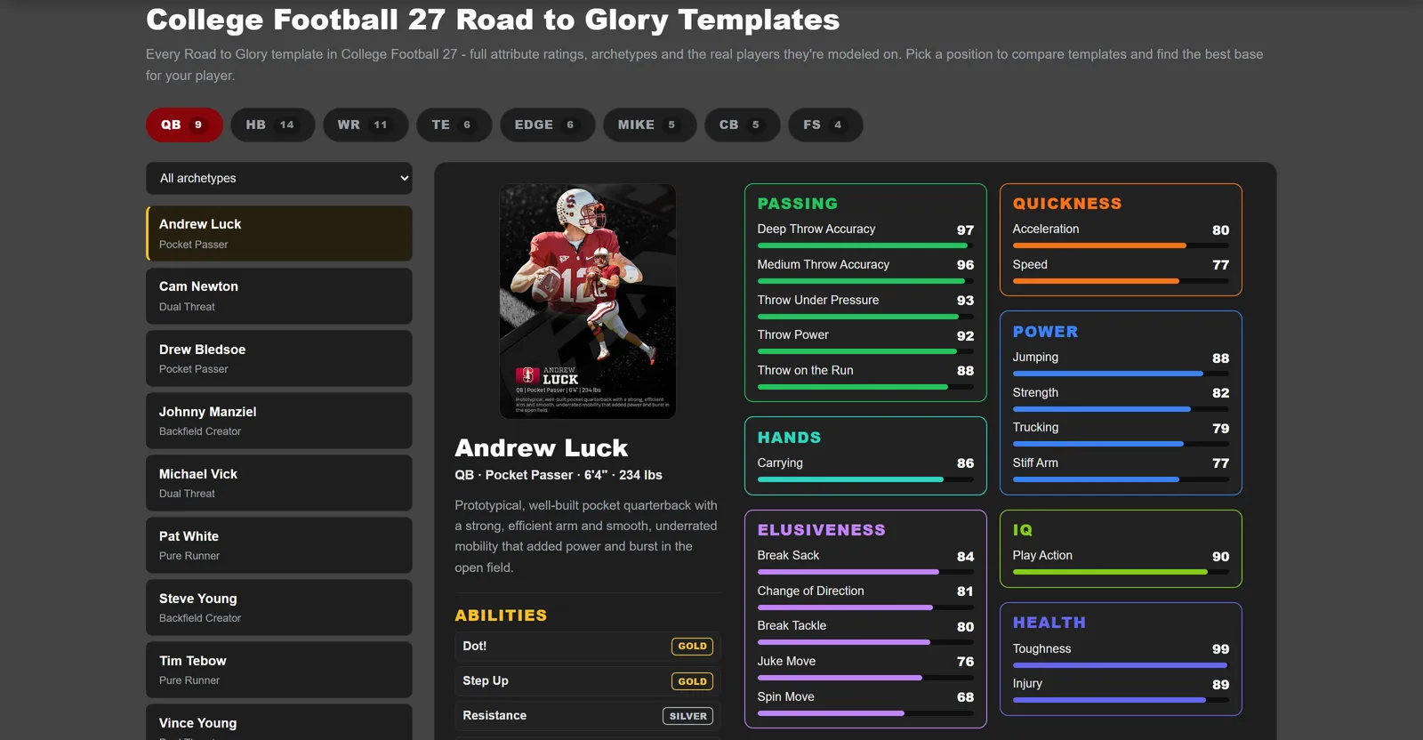 Road to Glory template detail for the Andrew Luck pocket passer